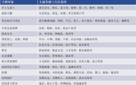 千川怎么投？一個(gè)月ROI從3做到10，GMV提升200W+｜三里屯信息流