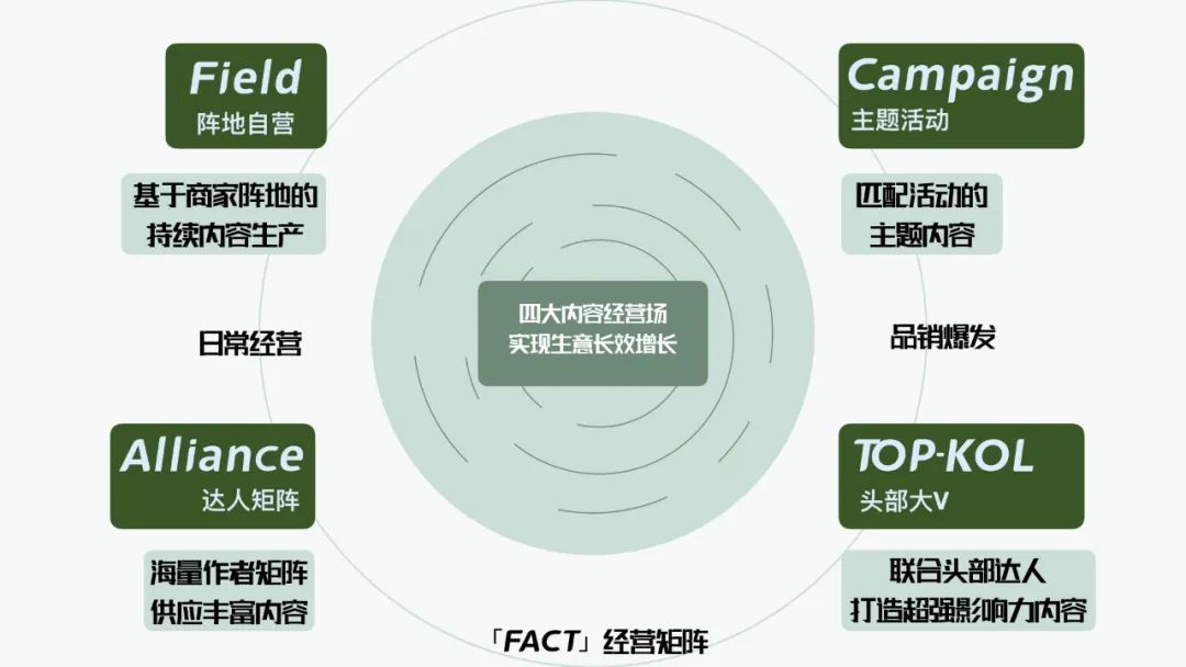 萬(wàn)字梳理品牌抖音電商增長(zhǎng)攻略｜布蘭德老白