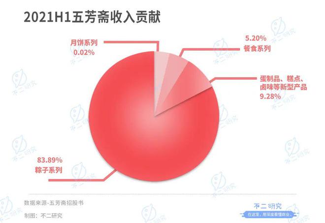 "粽子第一股"來了！老字號五芳齋還有新故事？