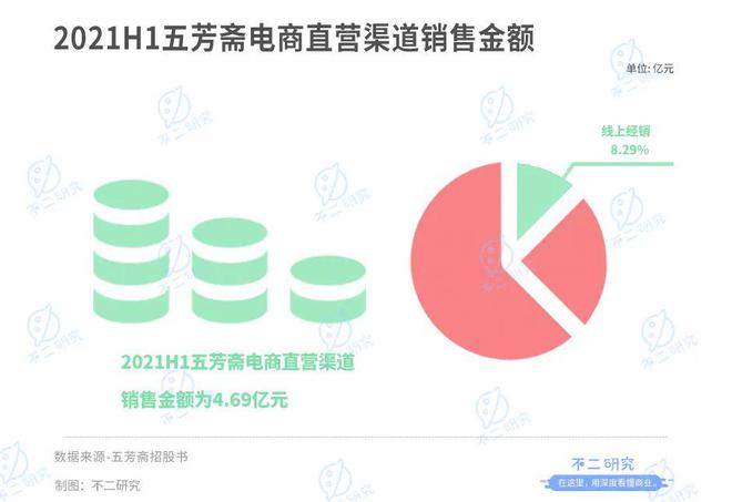 "粽子第一股"來了！老字號五芳齋還有新故事？