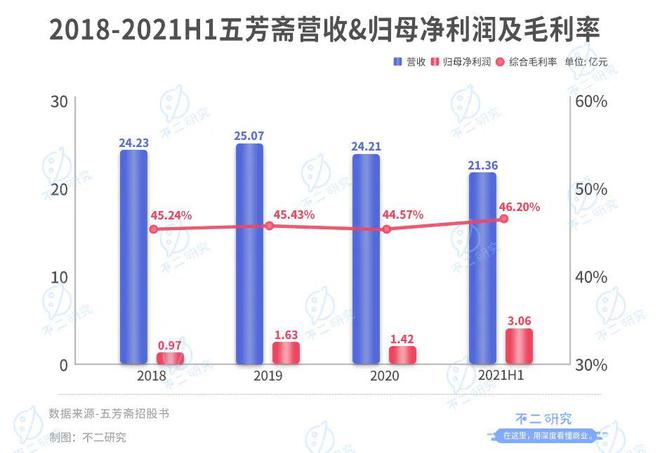 "粽子第一股"來了！老字號五芳齋還有新故事？