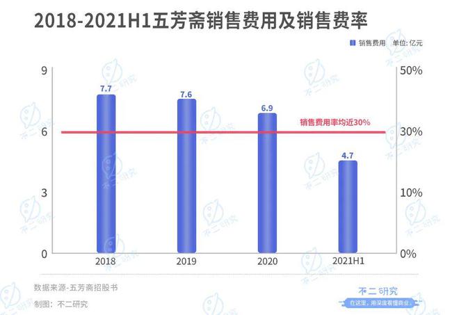 "粽子第一股"來了！老字號五芳齋還有新故事？