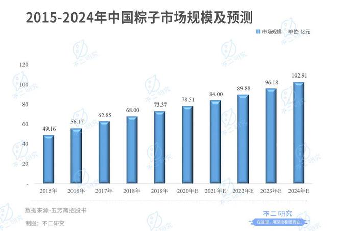 "粽子第一股"來了！老字號五芳齋還有新故事？