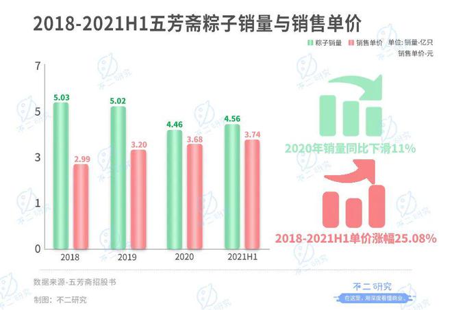 "粽子第一股"來了！老字號五芳齋還有新故事？