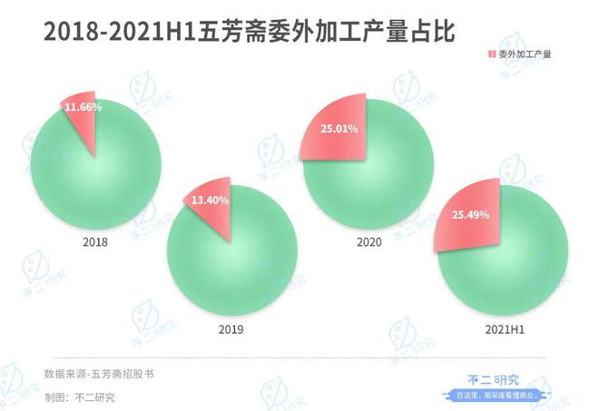 "粽子第一股"來了！老字號五芳齋還有新故事？