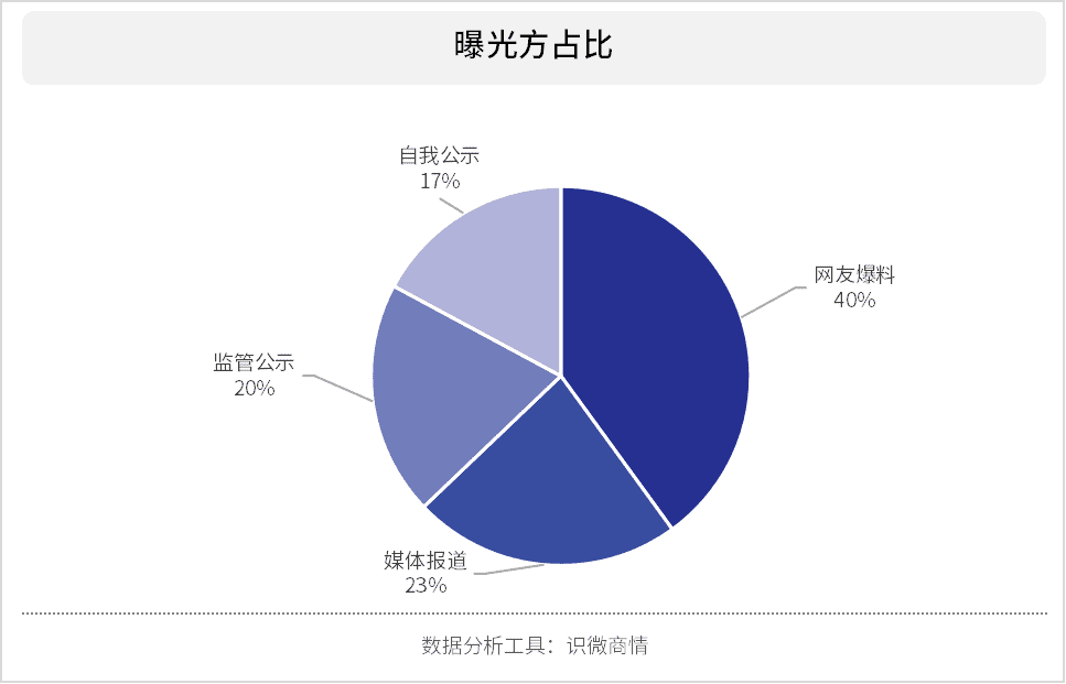 餐飲品牌輿情公關，到底怎么做