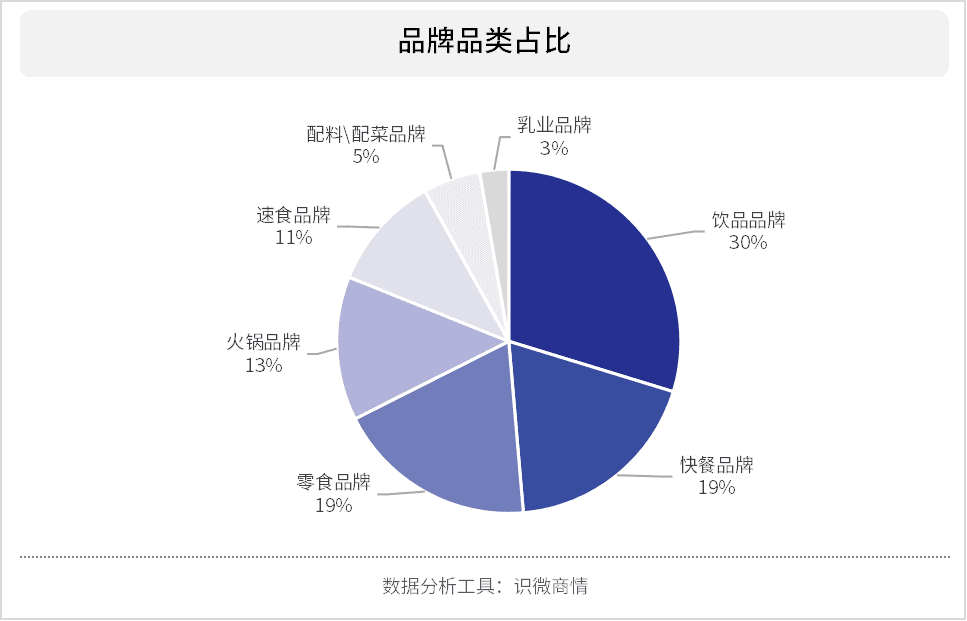 餐飲品牌輿情公關，到底怎么做