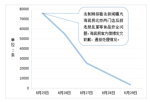 餐飲品牌輿情公關，到底怎么做