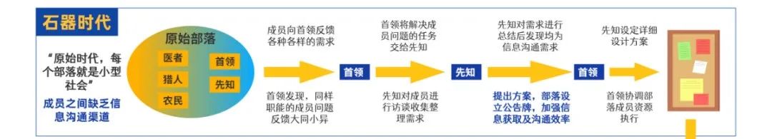 一圖看懂產(chǎn)品經(jīng)理發(fā)展進(jìn)化史