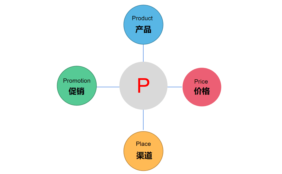 小紅書運營者，請收下這篇海內(nèi)外營銷簡史