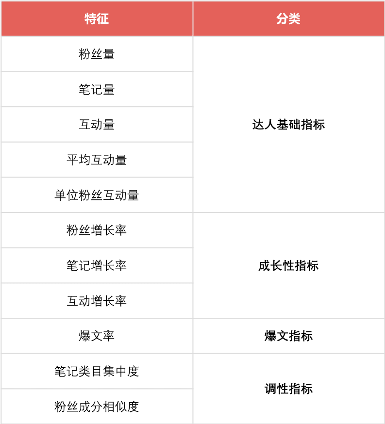 品牌如何通過數(shù)據(jù)分析，進行小紅書精準投放｜楠開口