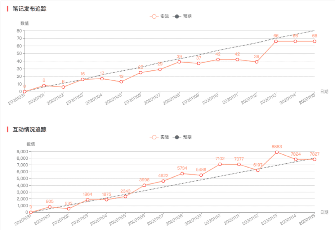 品牌如何通過數(shù)據(jù)分析，進行小紅書精準投放｜楠開口