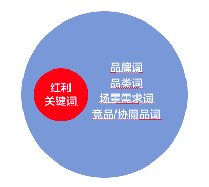 品牌如何通過數(shù)據(jù)分析，進行小紅書精準投放｜楠開口