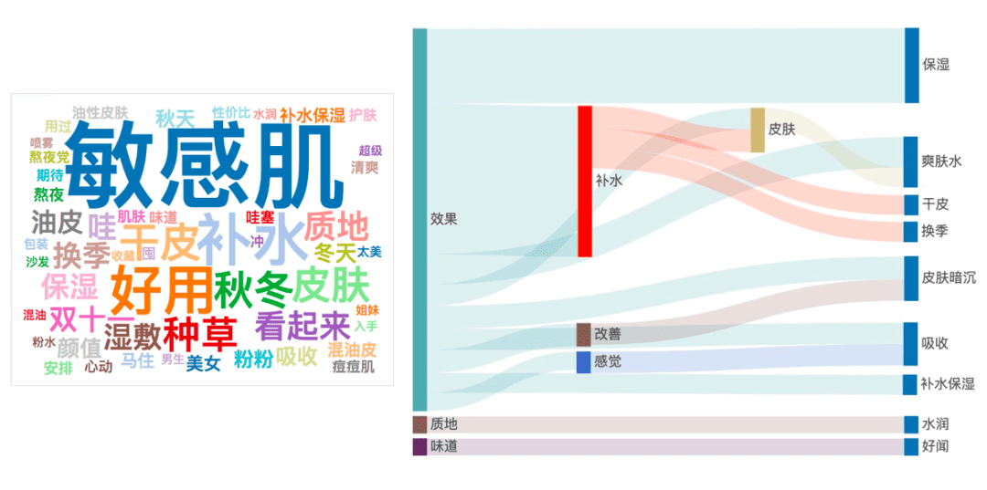 品牌如何通過數(shù)據(jù)分析，進行小紅書精準投放｜楠開口