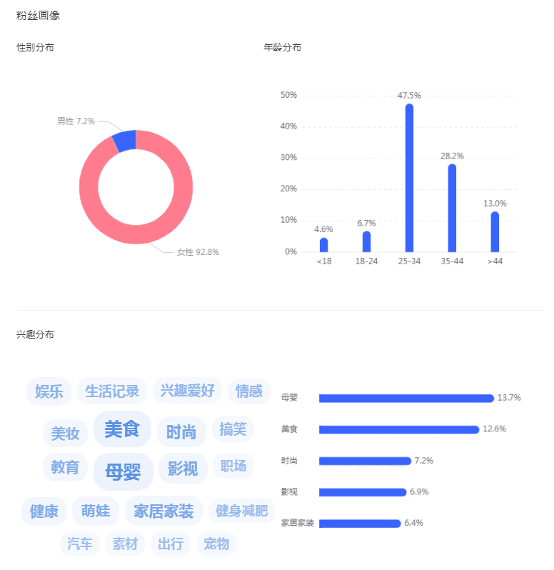 小紅書營銷：如何利用蒲公英平臺篩選優(yōu)質達人?