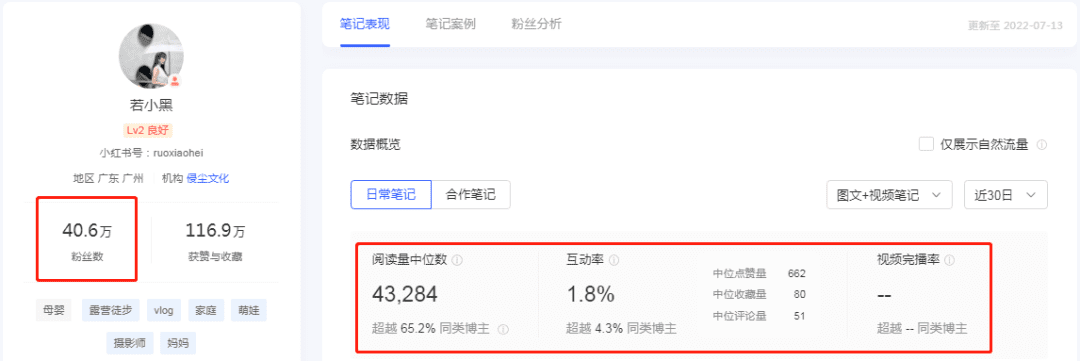 小紅書營銷：如何利用蒲公英平臺篩選優(yōu)質達人?