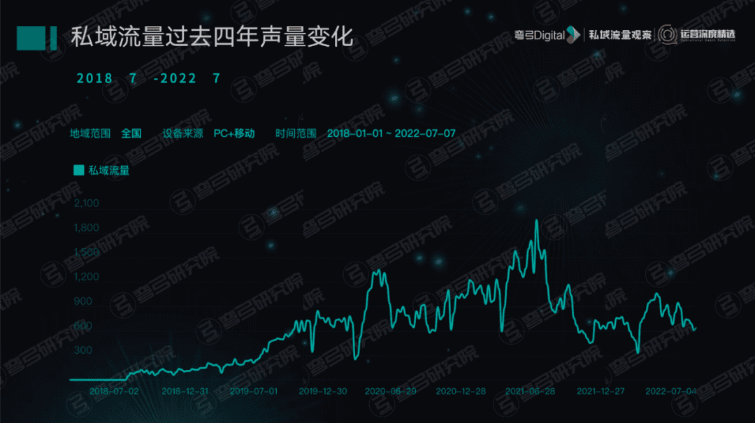 支付寶撕開的一道口子，萬千商家的私域流量新洼地｜私域流量觀察