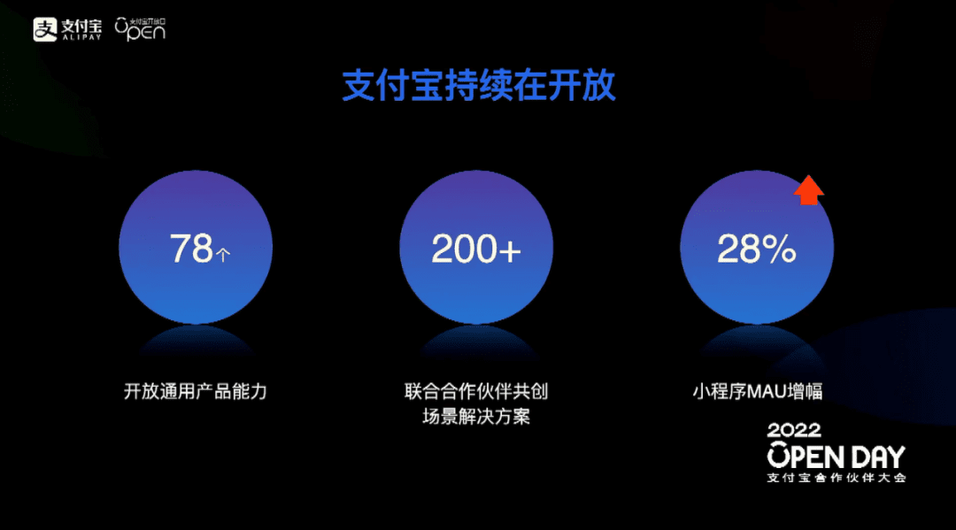 支付寶撕開的一道口子，萬千商家的私域流量新洼地｜私域流量觀察