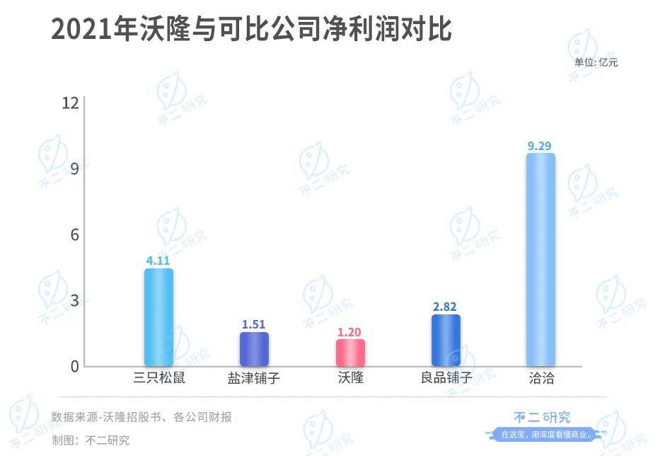 "每日?qǐng)?jiān)果鼻祖"沃隆IPO,楊國(guó)慶能否坐穩(wěn)"堅(jiān)果大隊(duì)長(zhǎng)"？