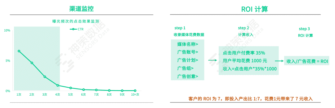 撕開大促活動(dòng)內(nèi)核：前、中、后期的完美操作