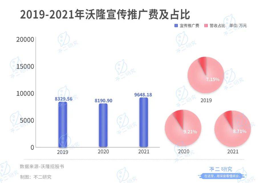 "每日?qǐng)?jiān)果鼻祖"沃隆IPO,楊國(guó)慶能否坐穩(wěn)"堅(jiān)果大隊(duì)長(zhǎng)"？