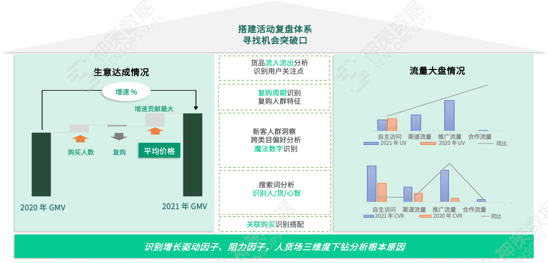 撕開大促活動(dòng)內(nèi)核：前、中、后期的完美操作