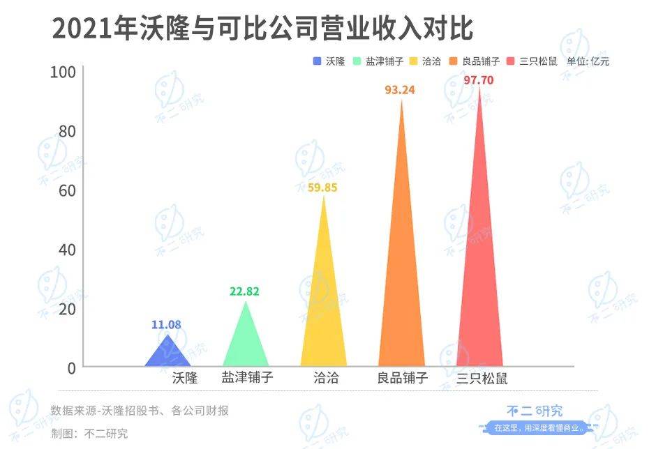 "每日?qǐng)?jiān)果鼻祖"沃隆IPO,楊國(guó)慶能否坐穩(wěn)"堅(jiān)果大隊(duì)長(zhǎng)"？