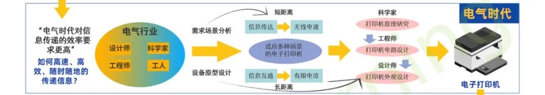 一圖看懂產(chǎn)品經(jīng)理發(fā)展進(jìn)化史