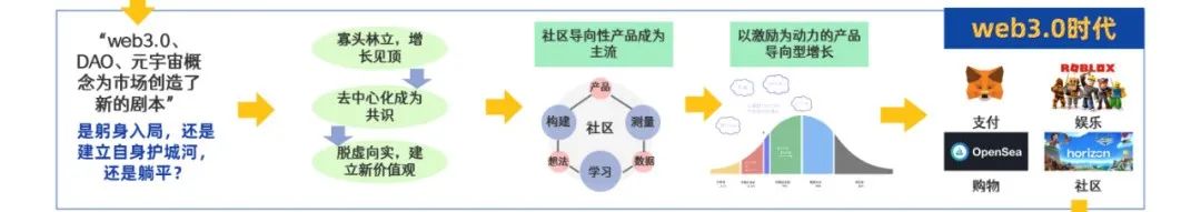 一圖看懂產(chǎn)品經(jīng)理發(fā)展進(jìn)化史