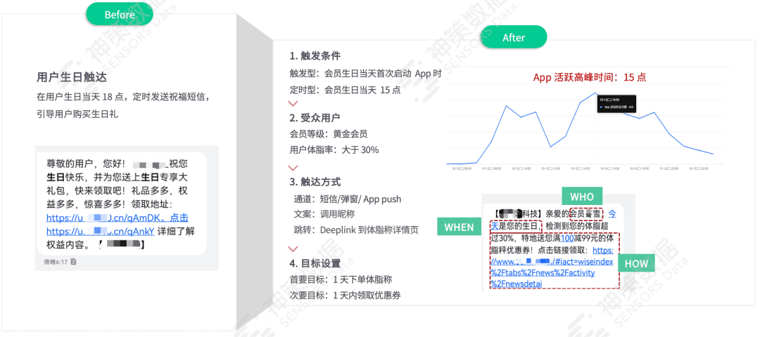 撕開大促活動(dòng)內(nèi)核：前、中、后期的完美操作