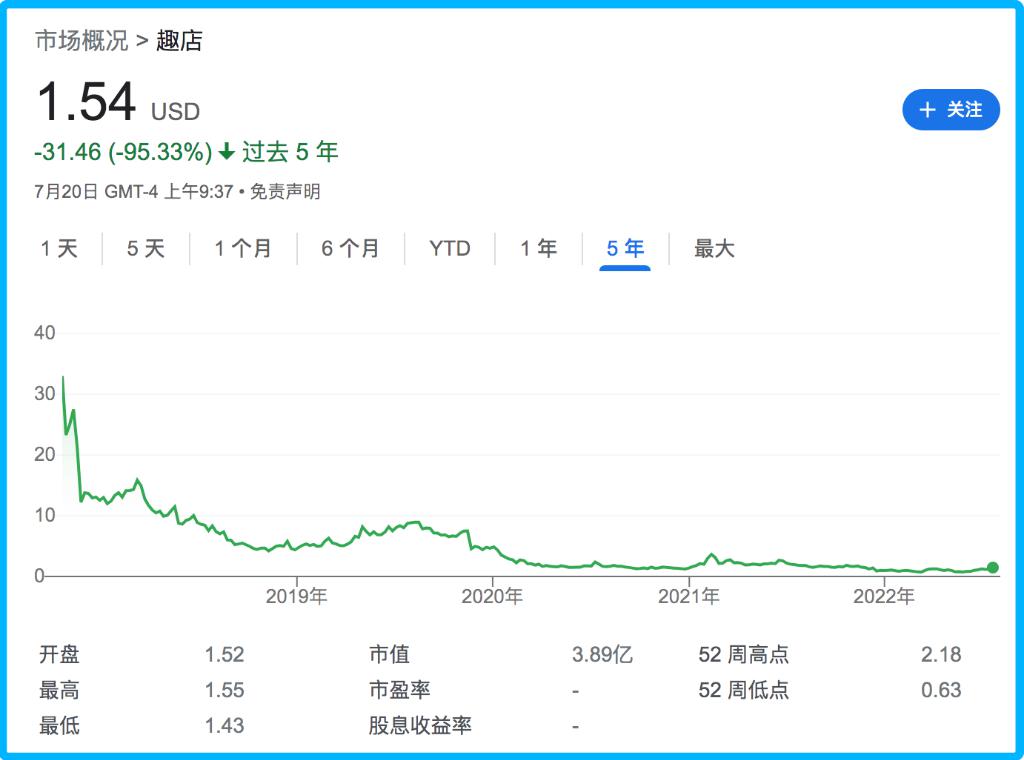 張超：二次創(chuàng)業(yè)，趣店羅敏的 B 面｜全天候科技