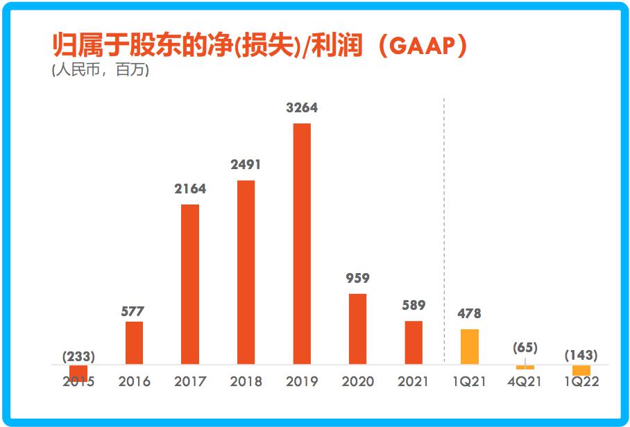 張超：二次創(chuàng)業(yè)，趣店羅敏的 B 面｜全天候科技