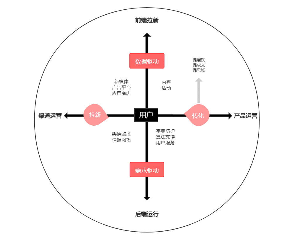 用戶實戰(zhàn)方法論：用戶洞察體系如何搭建