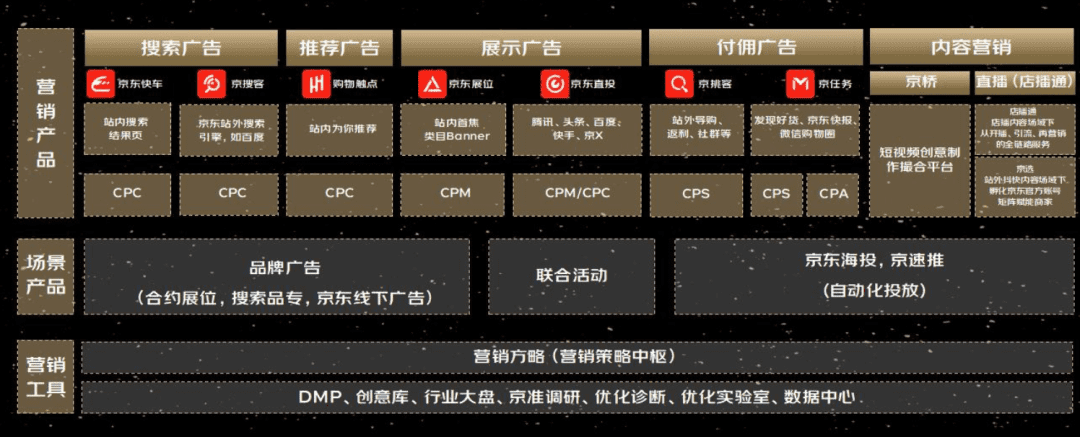 「全域」到底是什么？