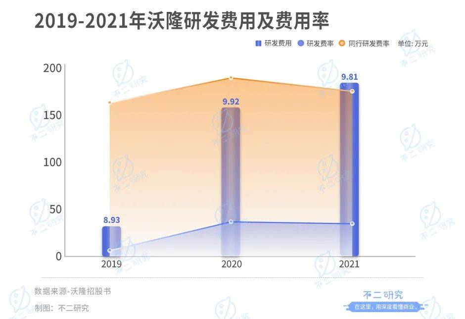 "每日?qǐng)?jiān)果鼻祖"沃隆IPO,楊國(guó)慶能否坐穩(wěn)"堅(jiān)果大隊(duì)長(zhǎng)"？