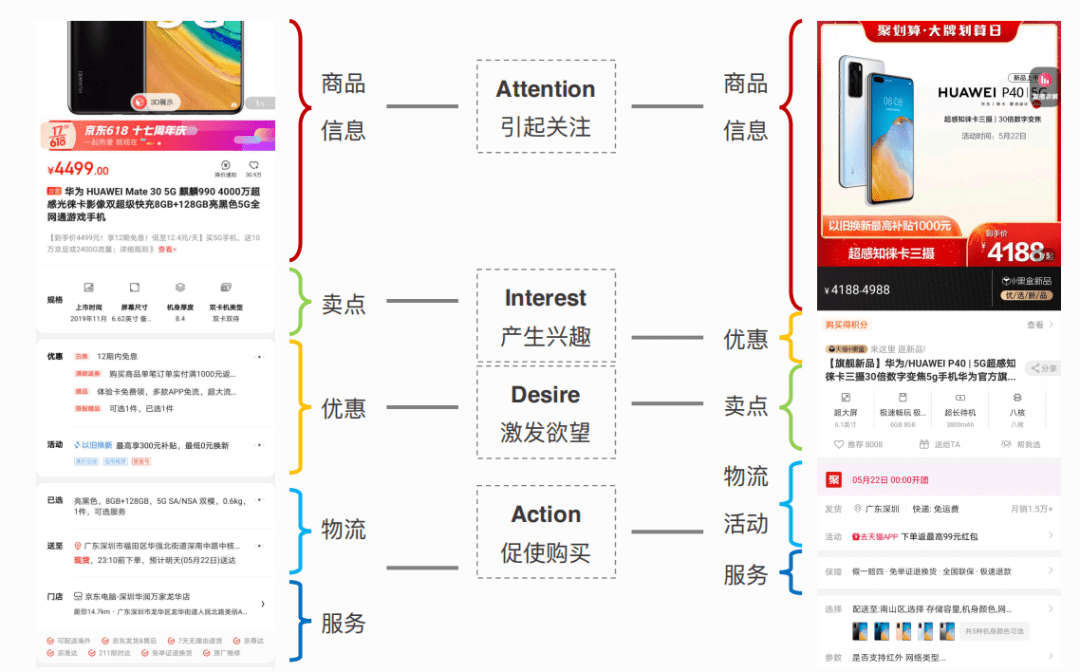 產(chǎn)品設(shè)計的秘密