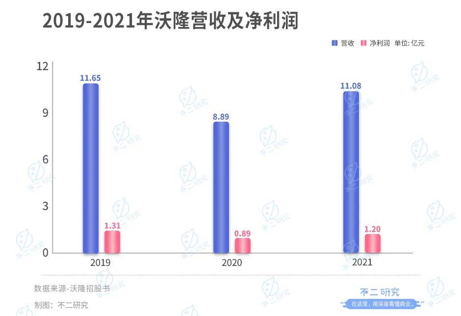 "每日?qǐng)?jiān)果鼻祖"沃隆IPO,楊國(guó)慶能否坐穩(wěn)"堅(jiān)果大隊(duì)長(zhǎng)"？