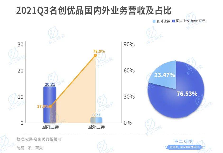 港股將迎"最牛十元店",名創(chuàng)優(yōu)品能借IPO突圍?