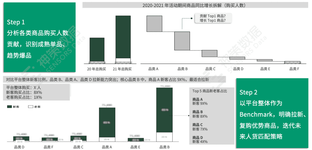 撕開大促活動(dòng)內(nèi)核：前、中、后期的完美操作