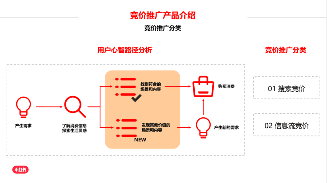 純新手商家，如何快速玩轉(zhuǎn)小紅書？【建議收藏】