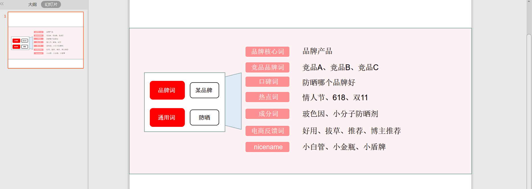 關(guān)鍵詞、長尾詞、品牌詞——小紅書搜索排名高的筆記怎么做？