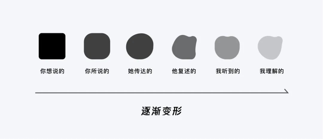 設(shè)計(jì)策略｜源源不斷的創(chuàng)新思路