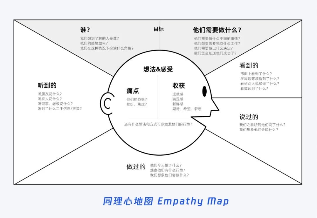 設(shè)計(jì)策略｜源源不斷的創(chuàng)新思路