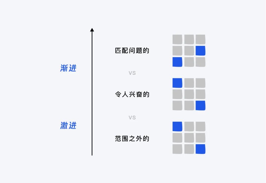 設(shè)計(jì)策略｜源源不斷的創(chuàng)新思路