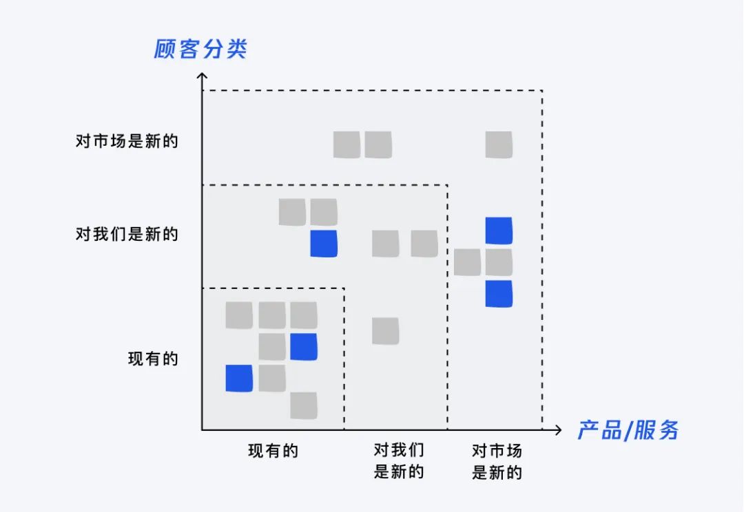 設(shè)計(jì)策略｜源源不斷的創(chuàng)新思路