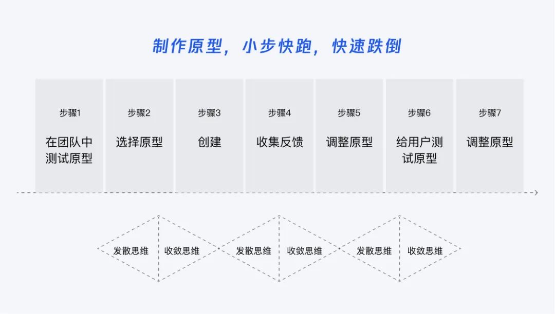 設(shè)計(jì)策略｜源源不斷的創(chuàng)新思路