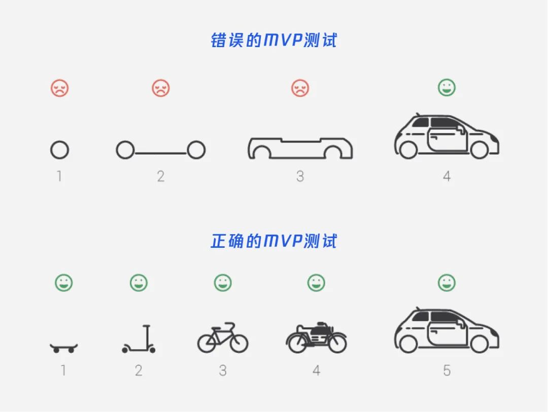 設(shè)計(jì)策略｜源源不斷的創(chuàng)新思路