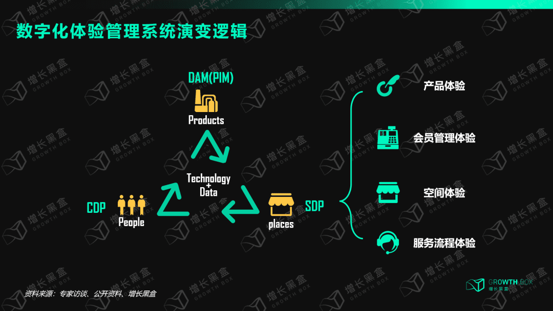 8000字解讀全域用戶體驗：星巴克的尖刀與鈍點