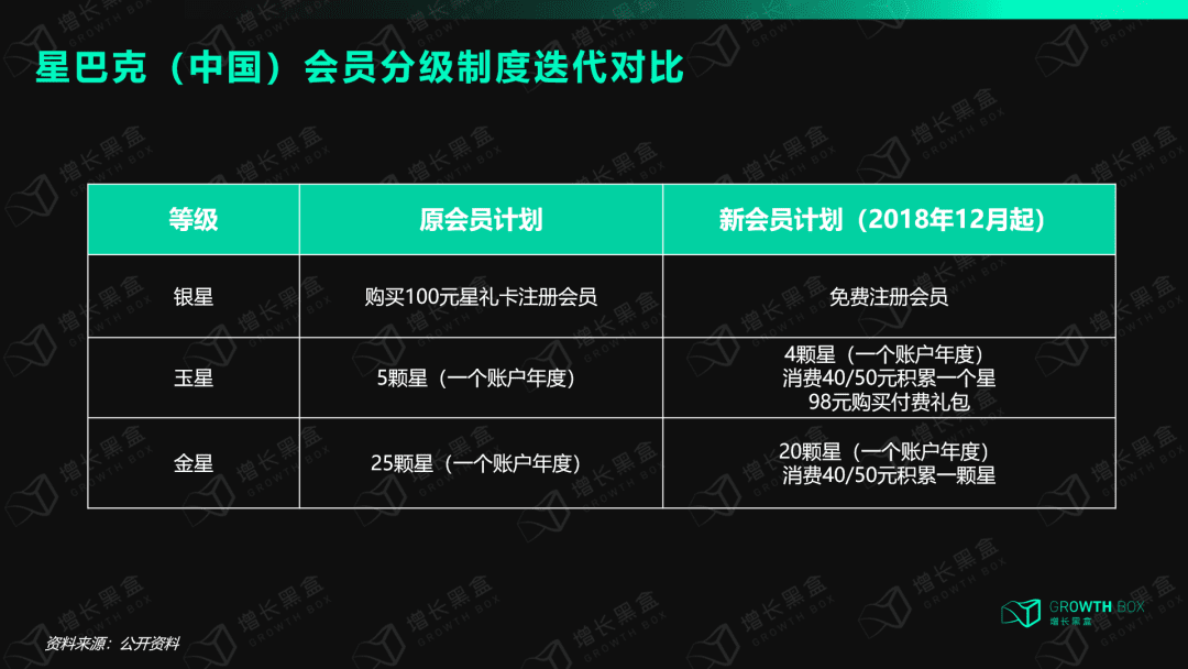 8000字解讀全域用戶體驗：星巴克的尖刀與鈍點