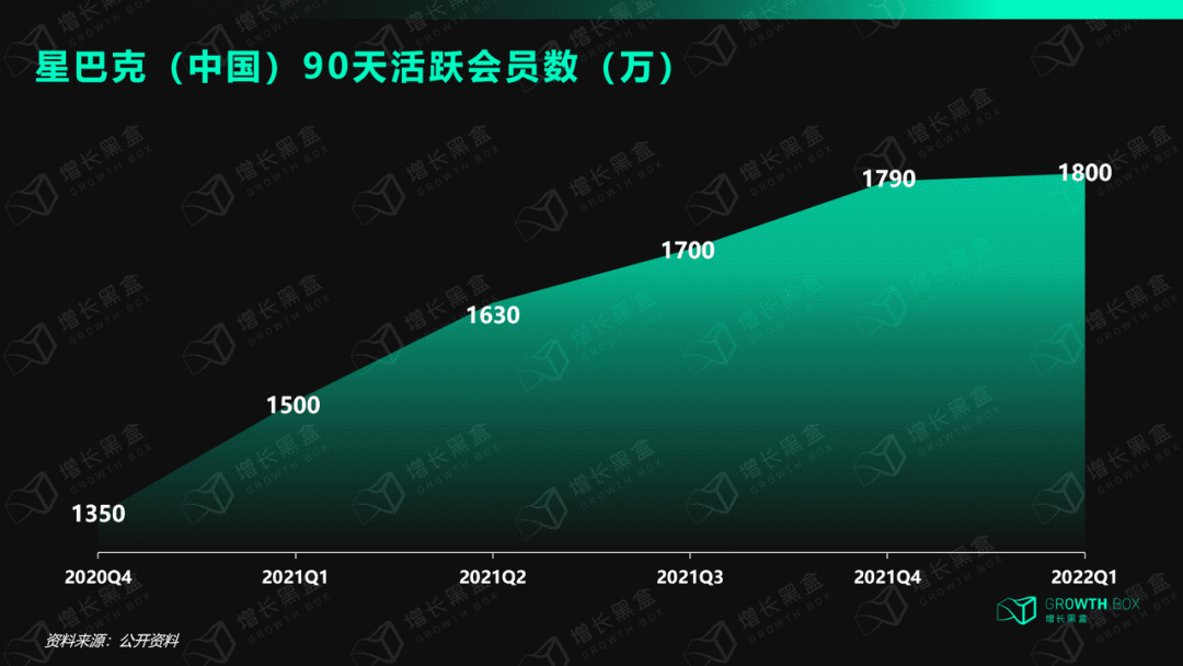 8000字解讀全域用戶體驗：星巴克的尖刀與鈍點